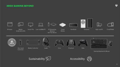 Філ Спенсер (Phil Spencer) - Microsoft: нове покоління Xbox чекає на найбільший технологічний стрибокФорум PlayStation - ps4.in.ua - Сша