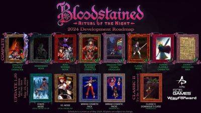 Bloodstained: Ritual of the Night получит финальное обновление - lvgames.info
