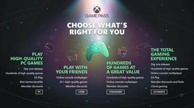 Доступен новый уровень подписки Game Pass Standard - gametech.ru