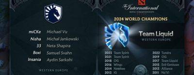 Обновление Dota 2 от 17 сентября: чемпионские стикеры Team Liquid и внутриигровой Аэгис - dota2.ru