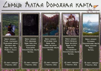 Разработчики игры Сердца Алтая представили план развития проекта - playground.ru - республика Алтай