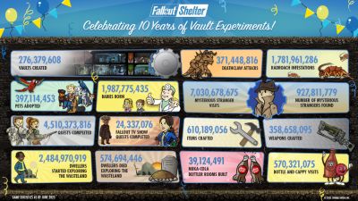 Fallout Shelter готовится к крупнейшему обновлению за всю историю: в игре появятся сезоны с новыми приключениями - playground.ru