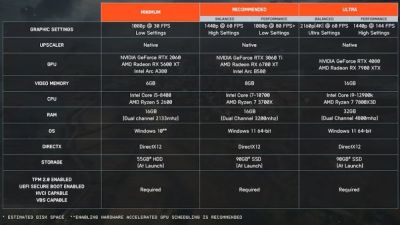 Вышли системные требования для Battlefield 6 - megaobzor.com