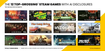 Игры с использованием ИИ принесли $660 млн в Steam - playground.ru