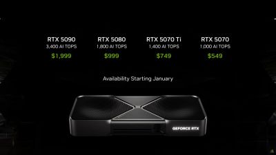 По некоторым данным, цена GeForce RTX 5090 может достичь 5000 долларов в 2026 году - playground.ru - Сша