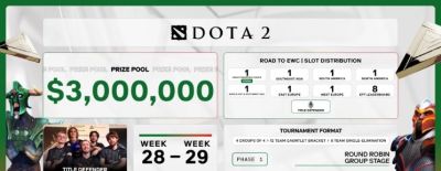 Стал известен формат Riyadh Masters 2025. Призовой фонд составит $3 млн - dota2.ru - Китай - Саудовская Аравия - Riyadh