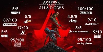 Ubisoft похвасталась рейтингом Assassin's Creed Shadows. «Мы польщены невероятным приёмом». - gametech.ru - Япония