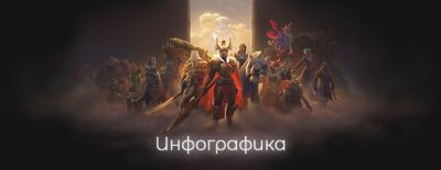 Инфографика: Dota 2 в марте - dota2.ru