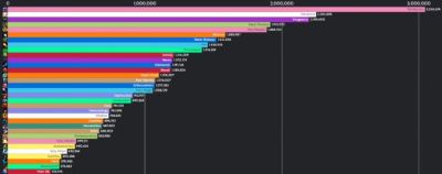 Динамика популярности специализаций в эпохальных+ подземельях за первые 5 недель 2 сезона - noob-club.ru