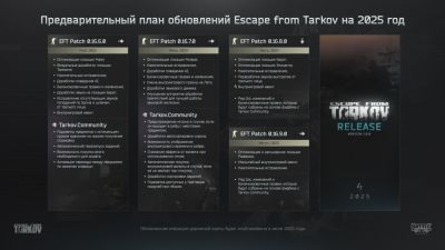 Никита Буянов - Escape from Tarkov официально выйдет из раннего доступа в 2025 году - playground.ru