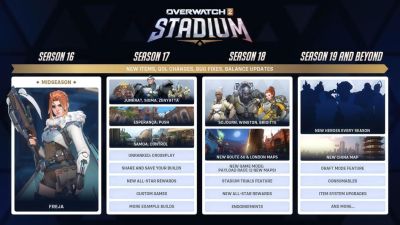 Режим «Стадион» в Overwatch 2 бьет рекорды популярности. Blizzard раскрыла планы на следующие сезоны - gametech.ru