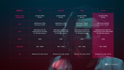 Для ультра-настроек в The Alters необходимы 32 ГБ ОЗУ и топовая видеокарта. Названы системные требования - gametech.ru - Россия