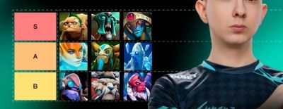 Pantomem составил тир-лист героев пятой позиции в патче 7.39 - dota2.ru
