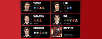 Участники Team Spirit назвали лучших героев на каждую позицию в патче 7.39 - dota2.ru