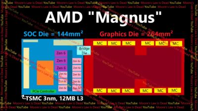 Марк Черни - Слухи: AMD готовит мощный процессор Magnus для PlayStation 6 или следующей Xbox - playground.ru