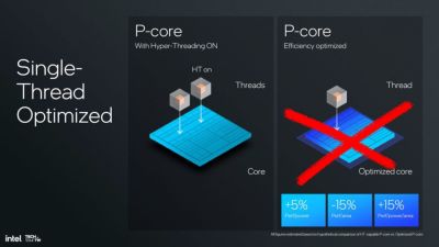 Intel готовит процессоры с 52 ядрами и возвращает Hyper-Threading - playground.ru