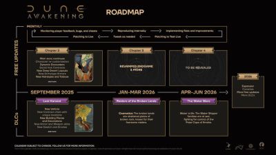 Создатели Dune: Awakening поделились обширными планами на будущее в дорожной карте - mmo13.ru