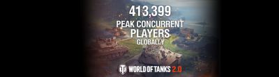 World of Tanks Surges to 413,399 Peak Concurrent Players with Update 2.0 Launch - wargaming.com - China - Eu