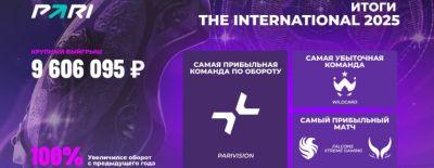 Итоги The International 2025 для PARI: крупнейшие выигрыши клиентов и самые прибыльные команды - dota2.ru - Снг