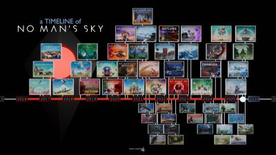 Шон Мюррей - Шон Мюррей поделился графиком развития No Man's Sky - playground.ru