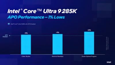Intel расширила поддержку технологии Application Optimization для 15 новых игр - playground.ru