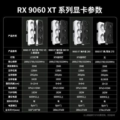 Память GDDR6 от Samsung в видеокартах Radeon оказалась значительно холоднее и энергоэффективнее чипов SK hynix - playground.ru
