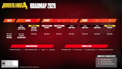 Авторы Borderlands 4 выпустили крупный патч с фоторежимом и представили дорожную карту на 2026 год - playground.ru