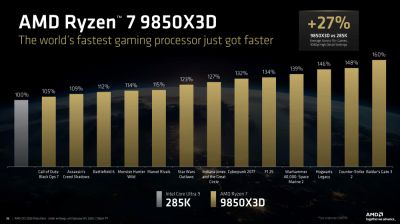 Процессор Ryzen 7 9850X3D дебютировал на CES 2026: AMD ускоряет свой хит для геймеров - playground.ru
