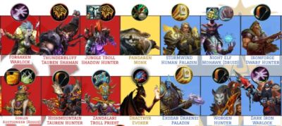 Игроки составили инфографику расово-классовых ассоциаций в World of Warcraft - noob-club.ru