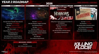 Killing Floor 3 получит масштабную поддержку в 2026 году: новые сезоны, классы и двойное оружие - playground.ru