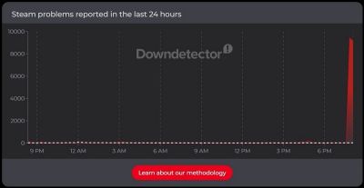 Steam массово упал 20 февраля: не пускало в CS2 и Dota 2 - trashexpert.ru - Сша - Россия - Москва