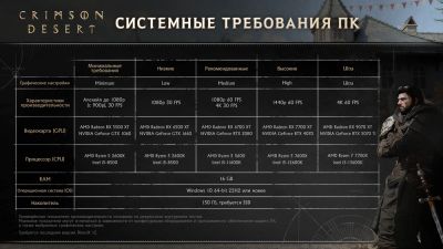 Авторы Crimson Desert раскрыли детальные системные требования - playground.ru