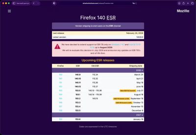 Mozilla продлила поддержку Firefox 115 ESR для Windows 7, 8 и 8.1 до августа 2026 года - playground.ru