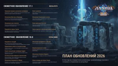 Разработчики Аллоды Онлайн представили дорожную карту на 2026 год - playground.ru