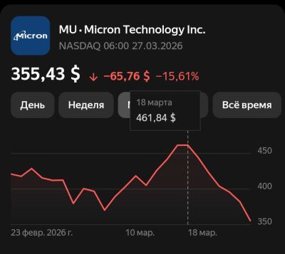 Обвал акций Micron и Samsung: технология TurboQuant в 6 раз снижает спрос на серверную ОЗУ - playground.ru