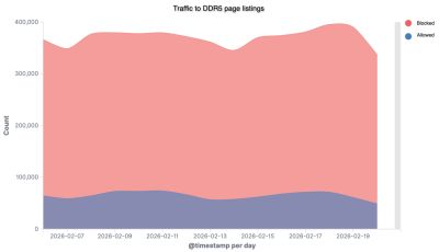 Бум искусственного интеллекта и дефицит памяти DDR5 привели к активности перекупщиков - playground.ru