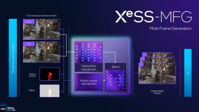 Intel присоединяется к гонке многокадровой генерации: выпущен SDK XeSS 3.0.0 - playground.ru