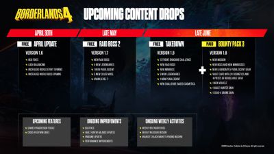 Разработчики анонсировали новый контент для Borderlands 4 на ближайшие месяцы - playground.ru