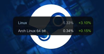 Рекордная доля Linux в Steam достигла 5.33 процента в марте 2026 года - playground.ru