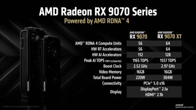 AMD Radeon RX 9070 XT и RX 9070 наконец опустились ниже рекомендованной цены (MSRP). Пока только в Германии - playground.ru - Сша - Германия