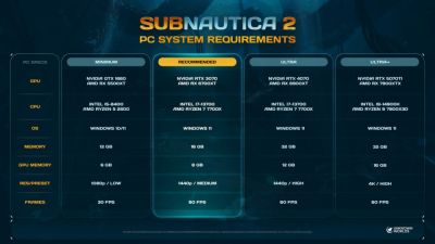 Стали известны системные требования Subnautica 2 - playground.ru
