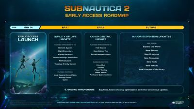 Unknown Worlds представила дорожную карту Subnautica 2 - playground.ru