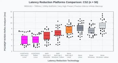 Энтузиаст выпустил утилиту low latency layer для включения NVIDIA Reflex на видеокартах от AMD и Intel - playground.ru