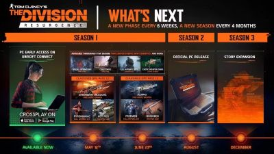 Ubisoft представила роадмап обновлений The Division Resurgence на 2026 год - playground.ru