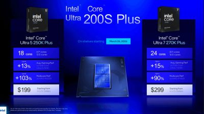 Процессор Intel Core Ultra 7 270HX Plus почти сравнялся с флагманским Ultra 9 285HX в тесте PassMark - playground.ru